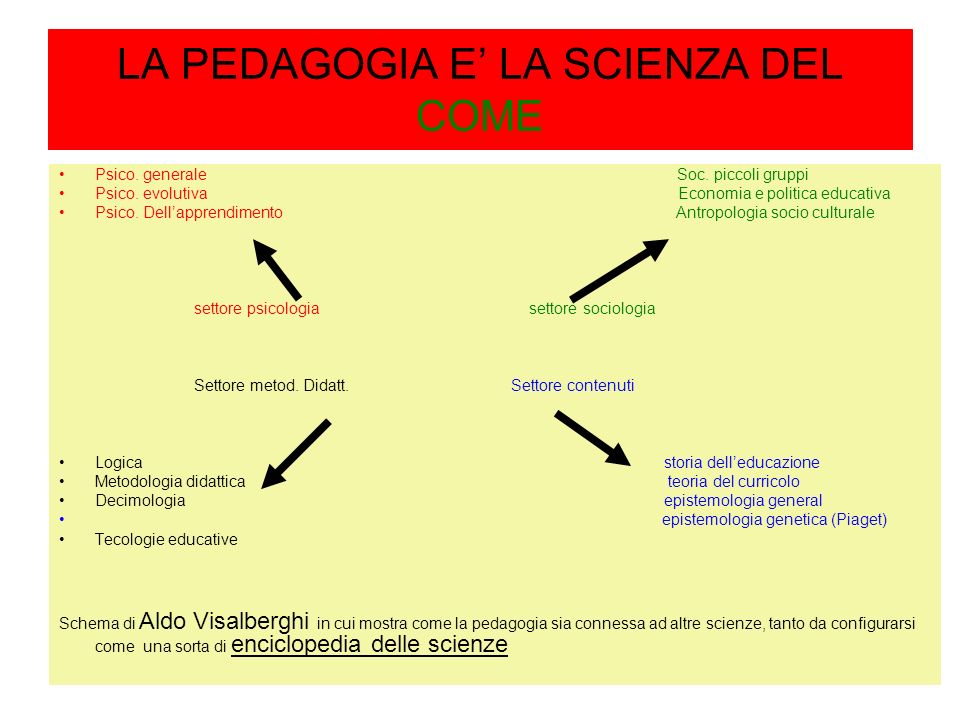 Lezione introduttiva di pedagogia doc Fontanini Oscar ppt scaricare